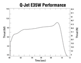 Quest Q-Jet™ E35-8W White Lightning Complete 2-Motor Launch Pack - Q6152
